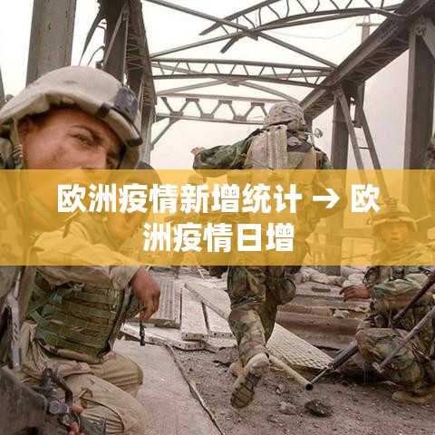 欧洲疫情新增统计 → 欧洲疫情日增 欧洲疫情新增统计 → 欧洲疫情日增