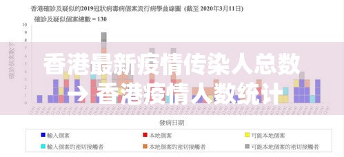 香港最新疫情传染人总数 → 香港疫情人数统计 香港最新疫情传染人总数 → 香港疫情人数统计