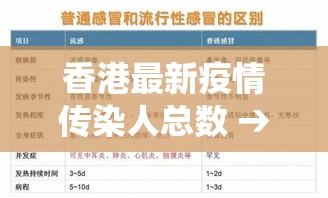 香港最新疫情传染人总数 → 香港疫情人数统计 香港最新疫情传染人总数 → 香港疫情人数统计