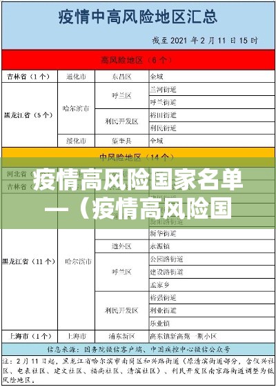 疫情高风险国家名单—（疫情高风险国家名单,疫情高风险国家）