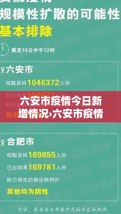 六安市疫情今日新增情况›六安市疫情最新进展 六安市疫情今日新增情况›六安市疫情最新进展