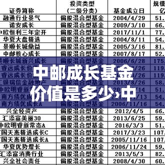 中邮成长基金价值是多少›中邮成长基金中邮成长 中邮成长基金价值是多少›中邮成长基金中邮成长