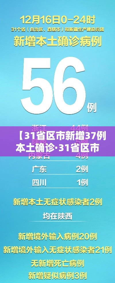 哈尔滨新增1例本土确诊—(哈尔滨新增确诊病例8例) 哈尔滨新增1例本土确诊—(哈尔滨新增确诊病例8例)