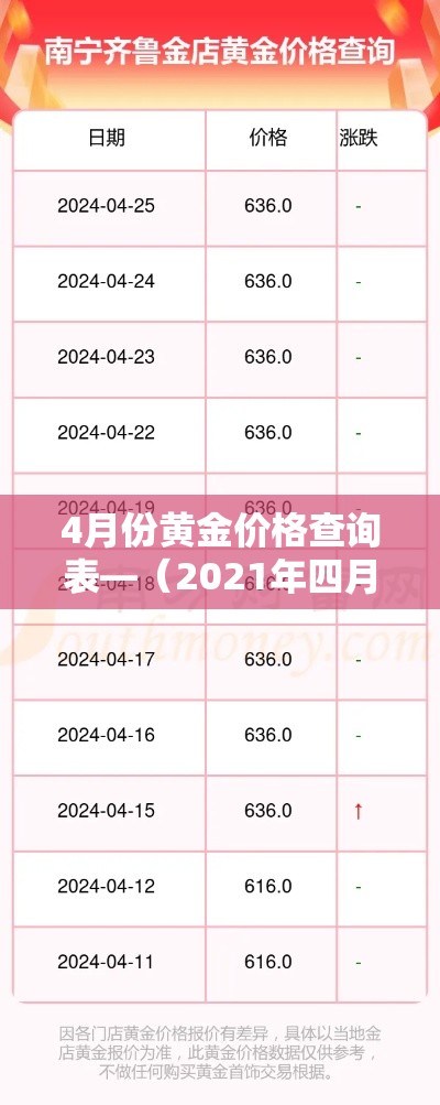 4月份黄金价格查询表—(2021年四月份黄金价格多少) 4月份黄金价格查询表—(2021年四月份黄金价格多少)