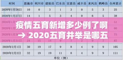 疫情五育新增多少例了啊 → 2020五育并举是哪五育