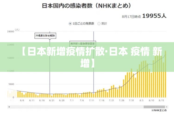 【日本新增疫情扩散·日本 疫情 新增】 【日本新增疫情扩散·日本 疫情 新增】