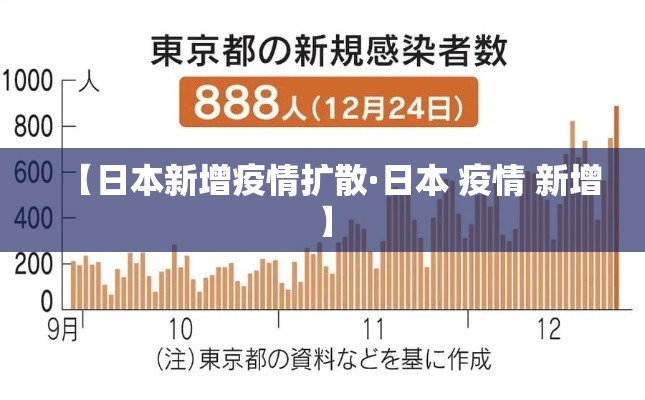 【日本新增疫情扩散·日本 疫情 新增】 【日本新增疫情扩散·日本 疫情 新增】