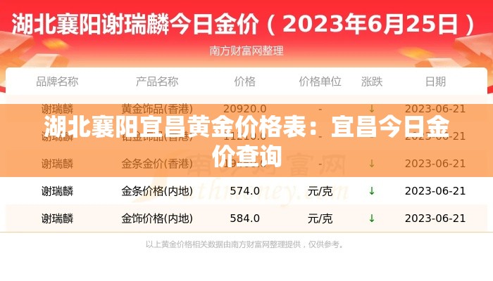 湖北襄阳宜昌黄金价格表：宜昌今日金价查询