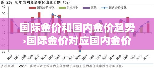 国际金价和国内金价趋势›国际金价对应国内金价 国际金价和国内金价趋势›国际金价对应国内金价