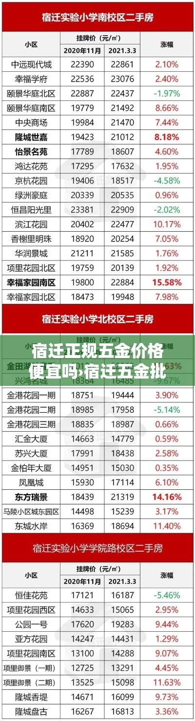 宿迁正规五金价格便宜吗›宿迁五金批发市场在哪