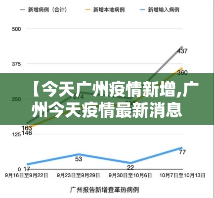 三水疫情今日新增情况如何›三水疫情通报