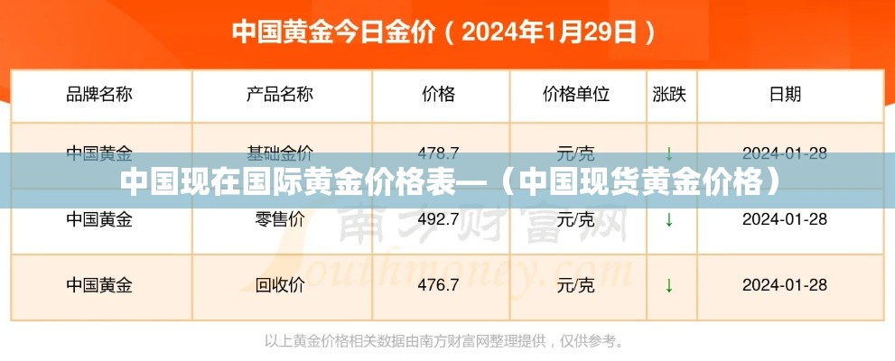 中国现在国际黄金价格表—（中国现货黄金价格）
