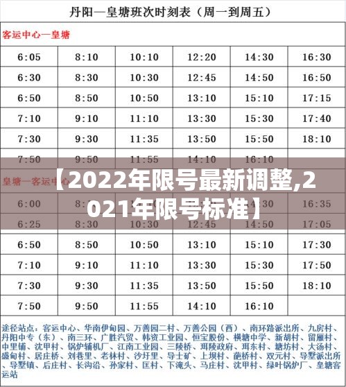 【2022年限号最新调整,2021年限号标准】