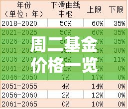 周二基金价格一览表›周二基金跌 周二基金价格一览表›周二基金跌