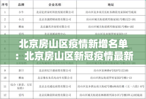 北京房山区疫情新增名单：北京房山区新冠疫情最新消息