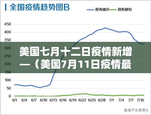 美国七月十二日疫情新增—(美国7月11日疫情最新情况) 美国七月十二日疫情新增—(美国7月11日疫情最新情况)