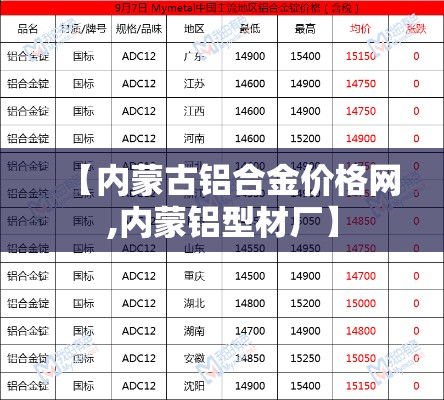 【内蒙古铝合金价格网,内蒙铝型材厂】 【内蒙古铝合金价格网,内蒙铝型材厂】