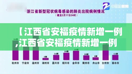 【江西省安福疫情新增一例,江西省安福疫情新增一例病例】 【江西省安福疫情新增一例,江西省安福疫情新增一例病例】