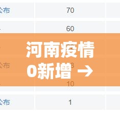 河南疫情0新增 → 河南疫情新增数据
