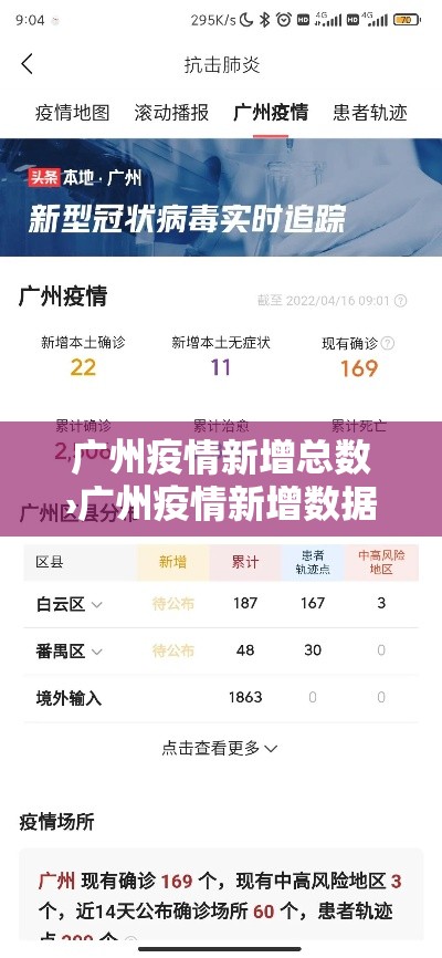 广州疫情新增总数›广州疫情新增数据图 广州疫情新增总数›广州疫情新增数据图