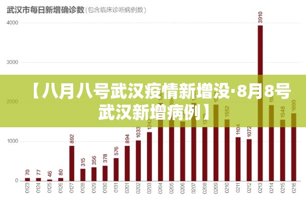 荆门十六号疫情最新—(荆门16日疫情情况) 荆门十六号疫情最新—(荆门16日疫情情况)