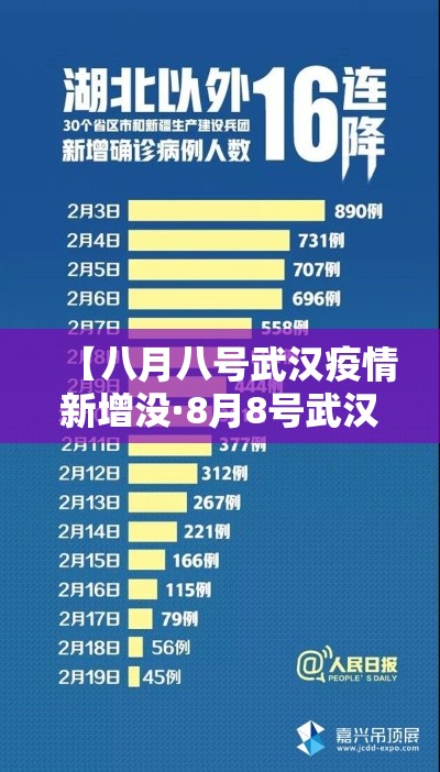 【八月八号武汉疫情新增没·8月8号武汉新增病例】 【八月八号武汉疫情新增没·8月8号武汉新增病例】