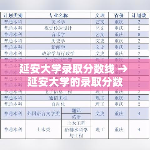 延安大学录取分数线 → 延安大学的录取分数 延安大学录取分数线 → 延安大学的录取分数