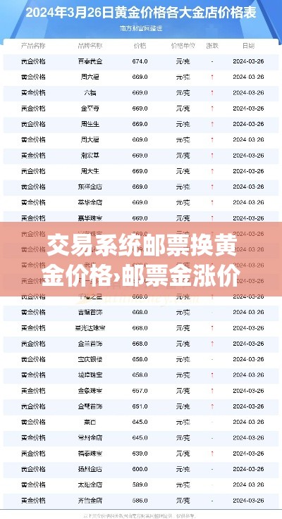 交易系统邮票换黄金价格›邮票金涨价 交易系统邮票换黄金价格›邮票金涨价