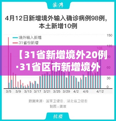 【31省新增境外20例·31省区市新增境外输入7例病例】