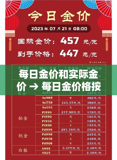 每日金价和实际金价 → 每日金价格按照什么算