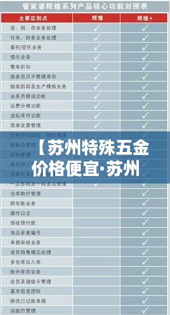 【苏州特殊五金价格便宜·苏州的五金批发市场有哪些】