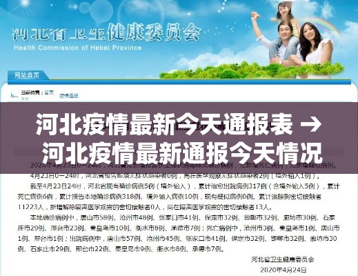 河北疫情最新今天通报表 → 河北疫情最新通报今天情况新闻 河北疫情最新今天通报表 → 河北疫情最新通报今天情况新闻