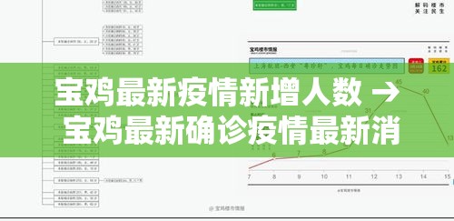 宝鸡最新疫情新增人数 → 宝鸡最新确诊疫情最新消息