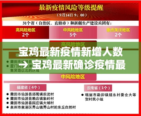 宝鸡最新疫情新增人数 → 宝鸡最新确诊疫情最新消息
