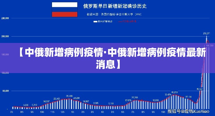 【中俄新增病例疫情·中俄新增病例疫情最新消息】 【中俄新增病例疫情·中俄新增病例疫情最新消息】