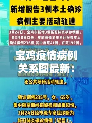 宝鸡疫情病例关系图最新：宝鸡新冠肺炎疫情