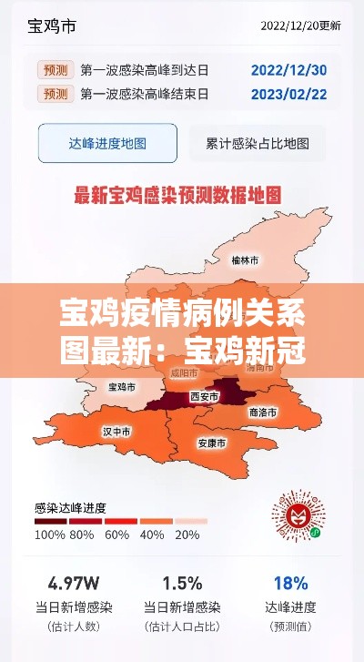 宝鸡疫情病例关系图最新：宝鸡新冠肺炎疫情