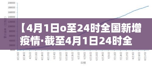 【4月1日o至24时全国新增疫情·截至4月1日24时全国疫情情况】 【4月1日o至24时全国新增疫情·截至4月1日24时全国疫情情况】