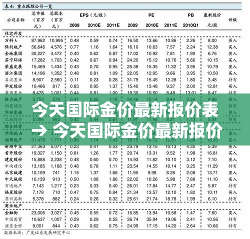今天国际金价最新报价表 → 今天国际金价最新报价表格