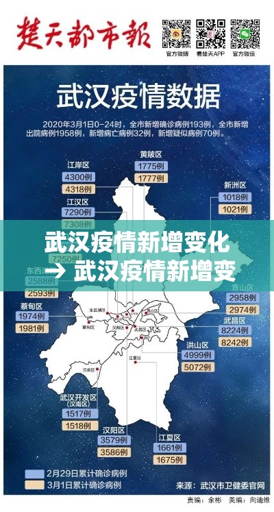 武汉疫情新增变化 → 武汉疫情新增变化图