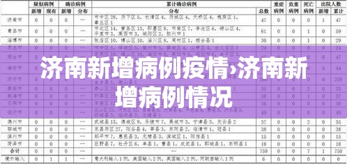 济南新增病例疫情›济南新增病例情况 济南新增病例疫情›济南新增病例情况