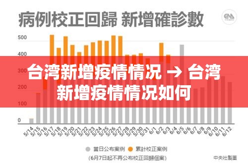 台湾新增疫情情况 → 台湾新增疫情情况如何 台湾新增疫情情况 → 台湾新增疫情情况如何