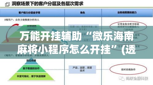 万能开挂辅助“微乐海南麻将小程序怎么开挂”(透视)其实确实有挂