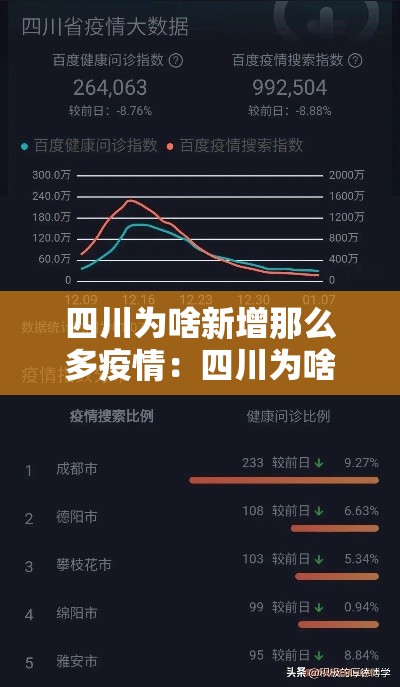 四川为啥新增那么多疫情：四川为啥新增那么多疫情呢
