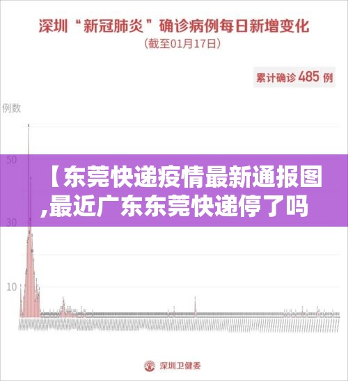 【东莞快递疫情最新通报图,最近广东东莞快递停了吗】