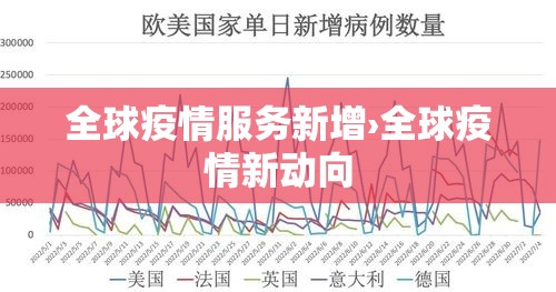 全球疫情服务新增›全球疫情新动向 全球疫情服务新增›全球疫情新动向