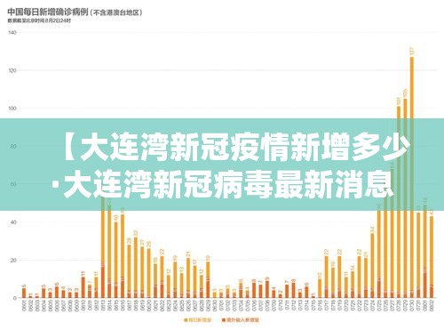 【大连湾新冠疫情新增多少·大连湾新冠病毒最新消息】 【大连湾新冠疫情新增多少·大连湾新冠病毒最新消息】