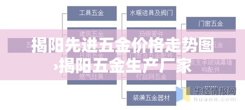 揭阳先进五金价格走势图›揭阳五金生产厂家
