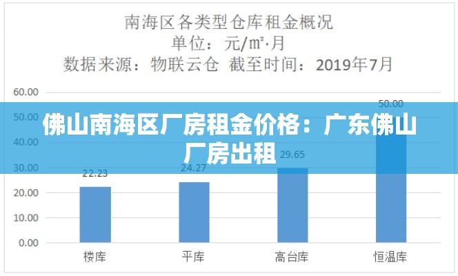 佛山南海区厂房租金价格:广东佛山厂房出租 佛山南海区厂房租金价格:广东佛山厂房出租