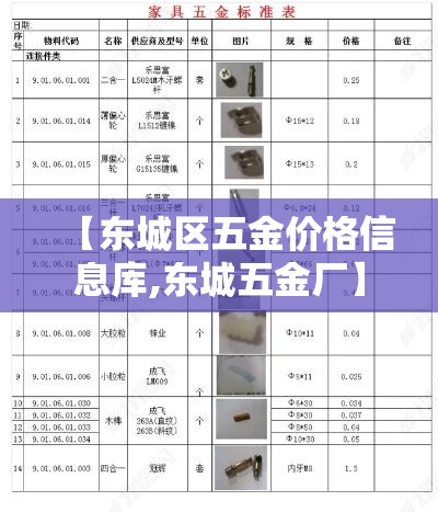 【东城区五金价格信息库,东城五金厂】